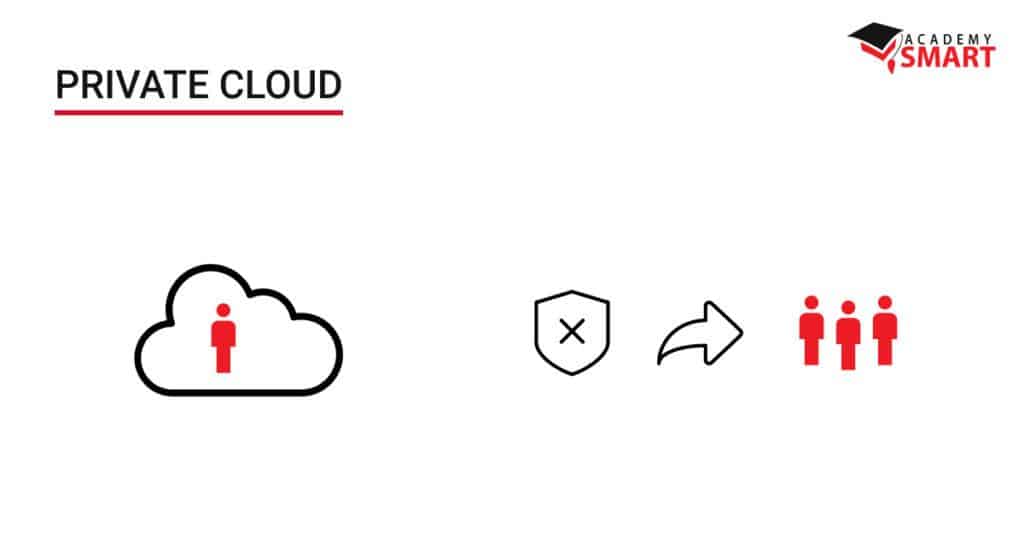 private cloud concept