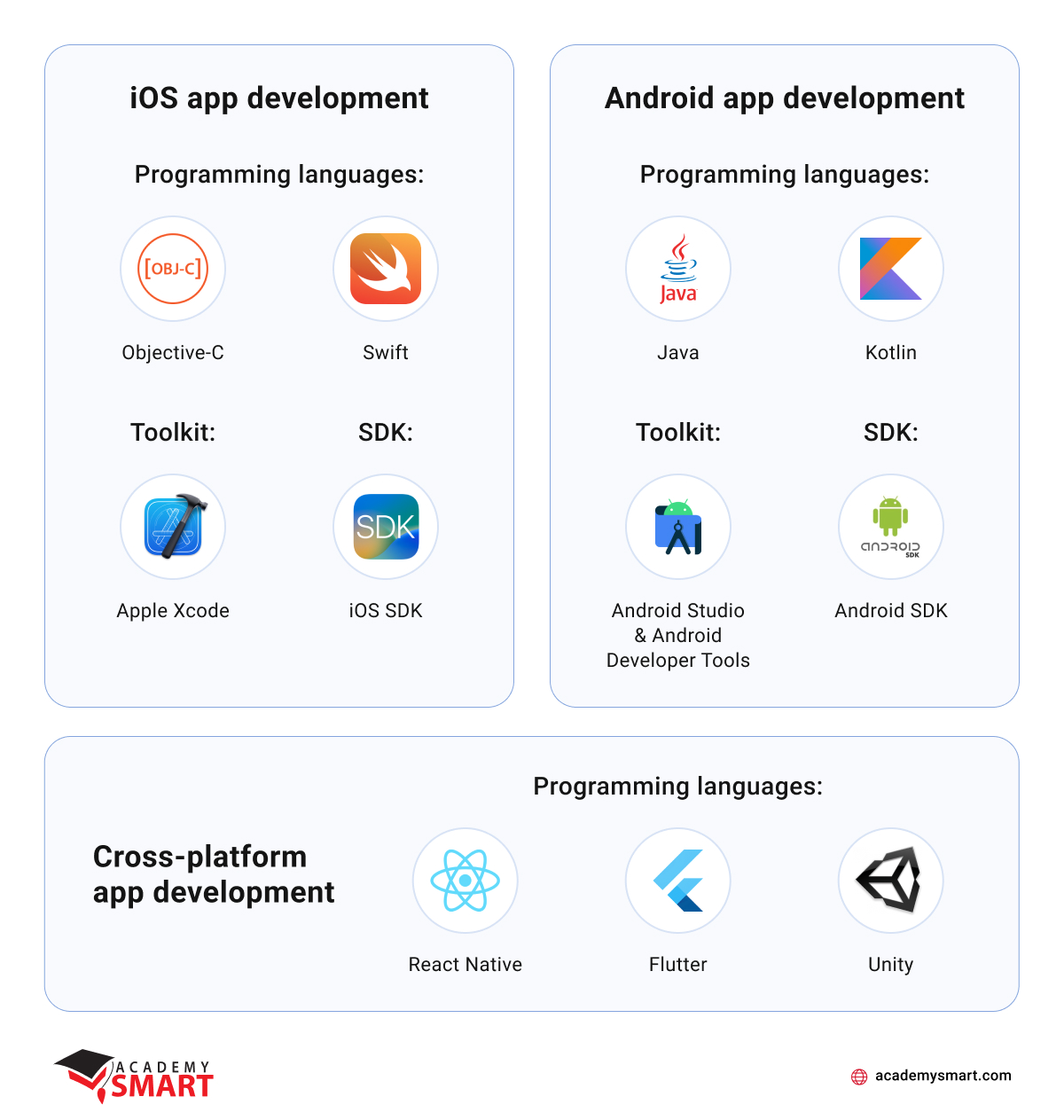 mobile development stack