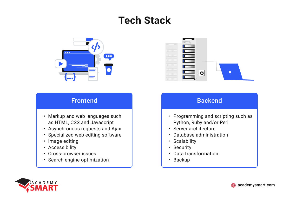 structure of the technology stack