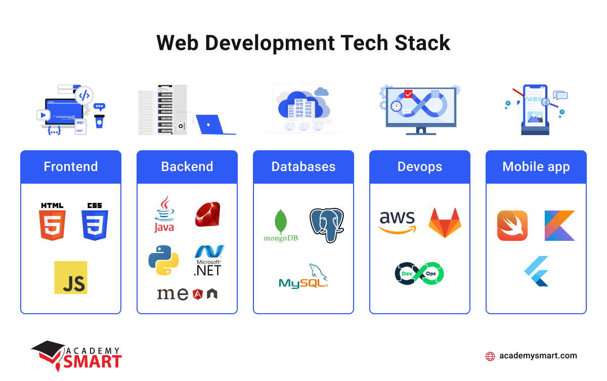 web development stack