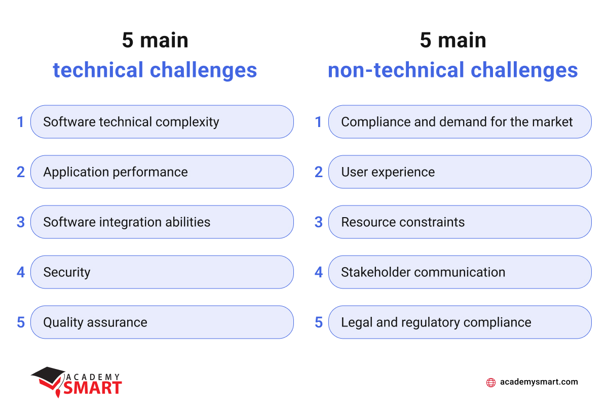 challenges of software development