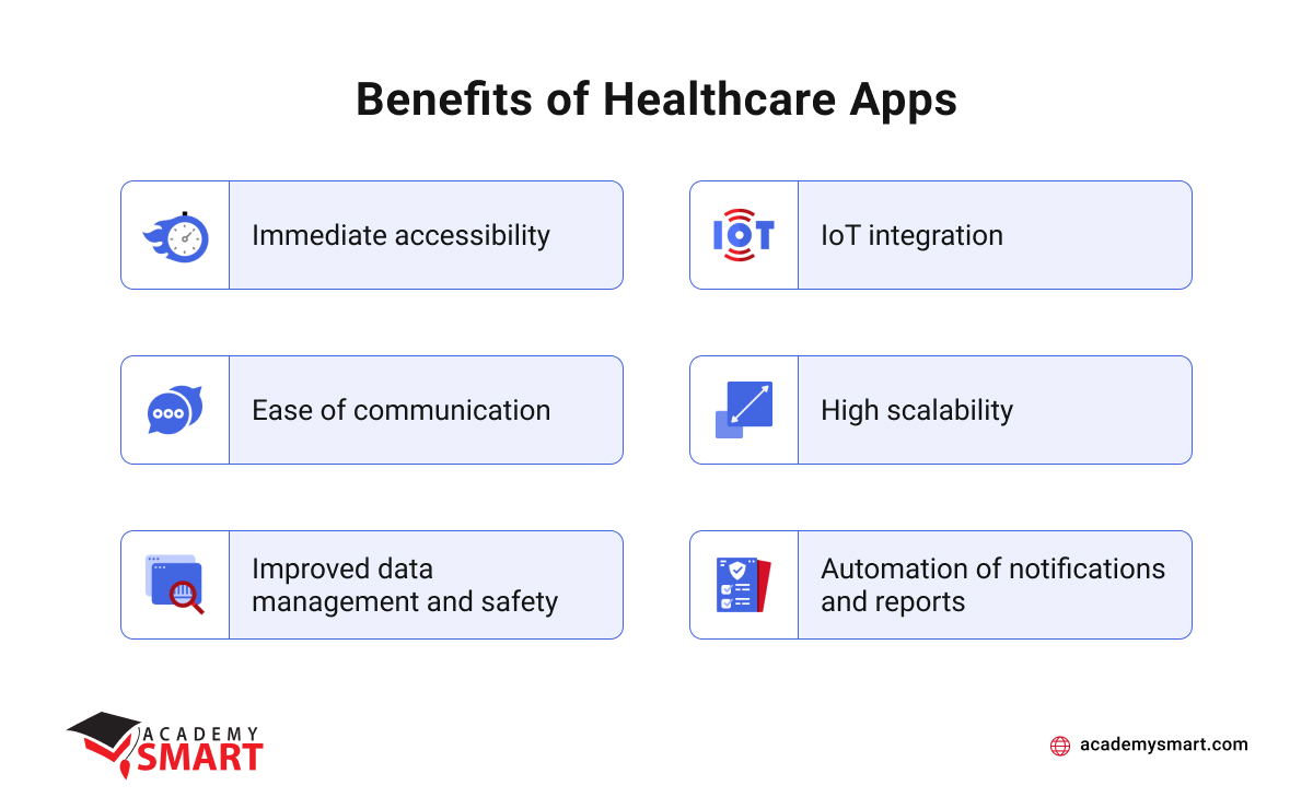 benefits of medical applications