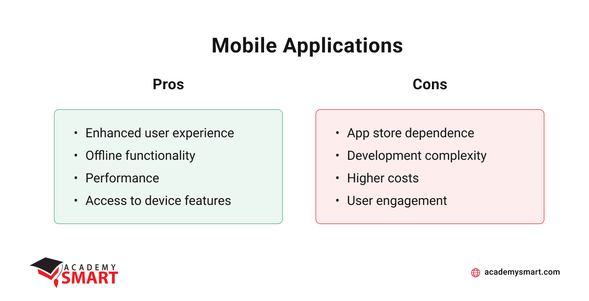 pros and cons of mobile applications