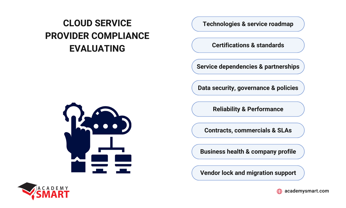 how to assess compliance to standards in cloud