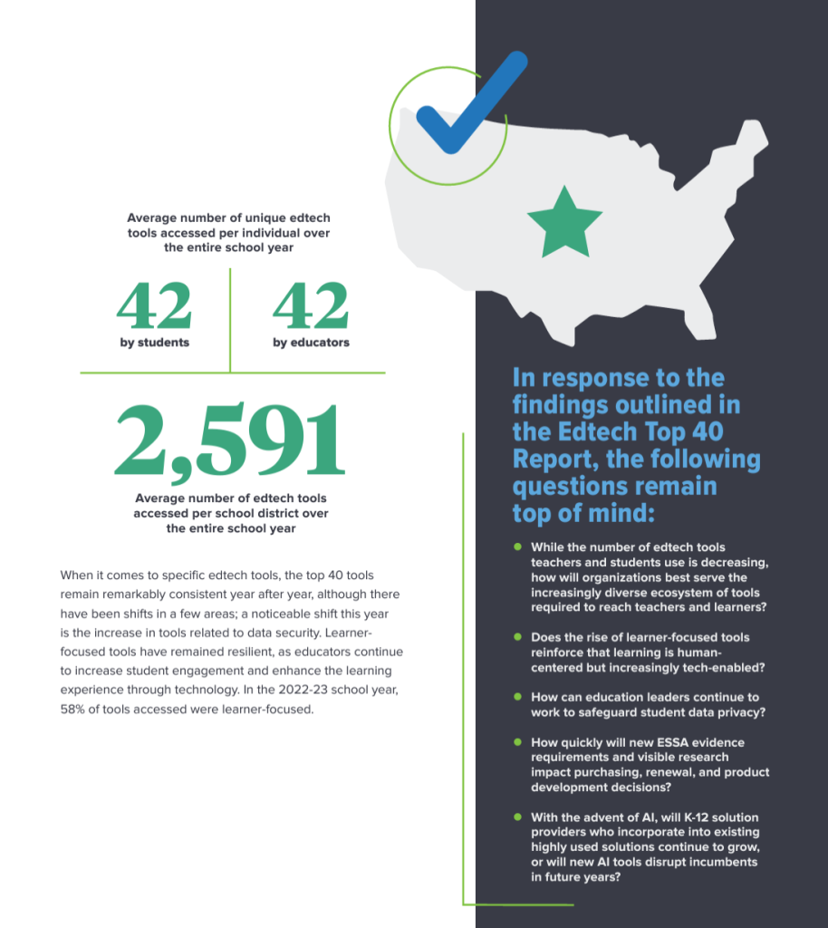 Future-Proofing Your LMS with LTI Integration