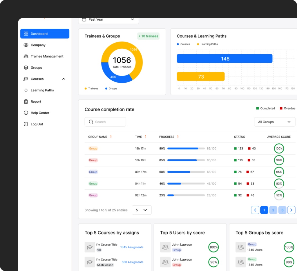 Automated reporting: Your clients see progress. You spend less time pulling data