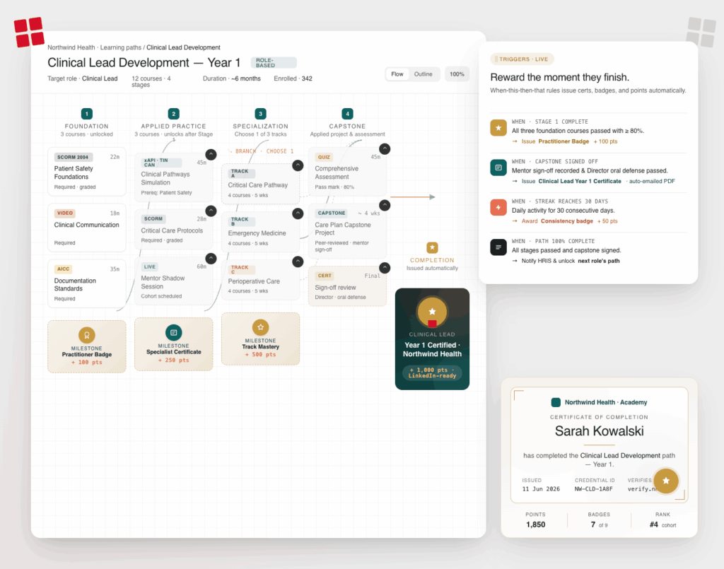 Learning path builder & gamification: Give your clients a product worth renewing