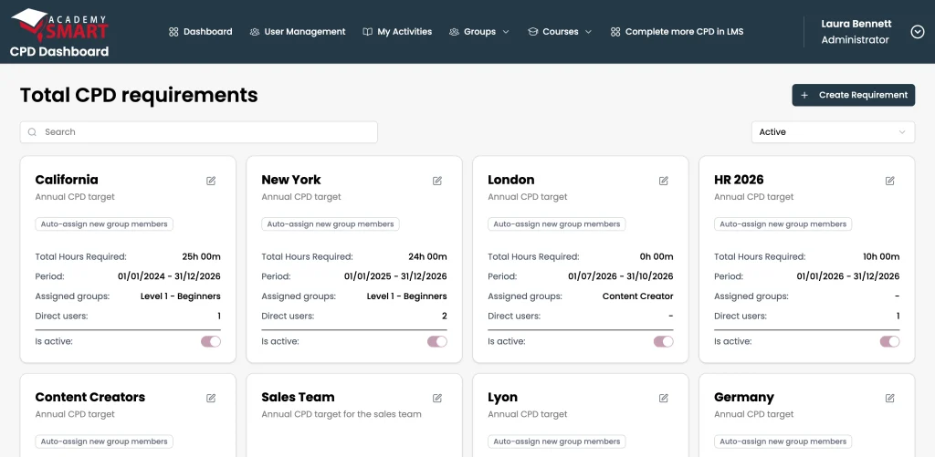 CPD Dashboard total CPD requirements by region and team, with hours, period and assigned groups