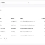 Academy Smart LMS super admin companies list with owners, courses and access dates per client company