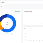 Academy Smart LMS super admin dashboard: users by role, companies and trainee growth across the platform