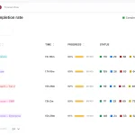 Academy Smart LMS tenant admin dashboard: course completion rate per group with time, progress, status and average score