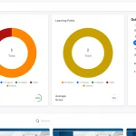 Academy Smart LMS trainee dashboard: course and learning path progress, average score and deadline calendar