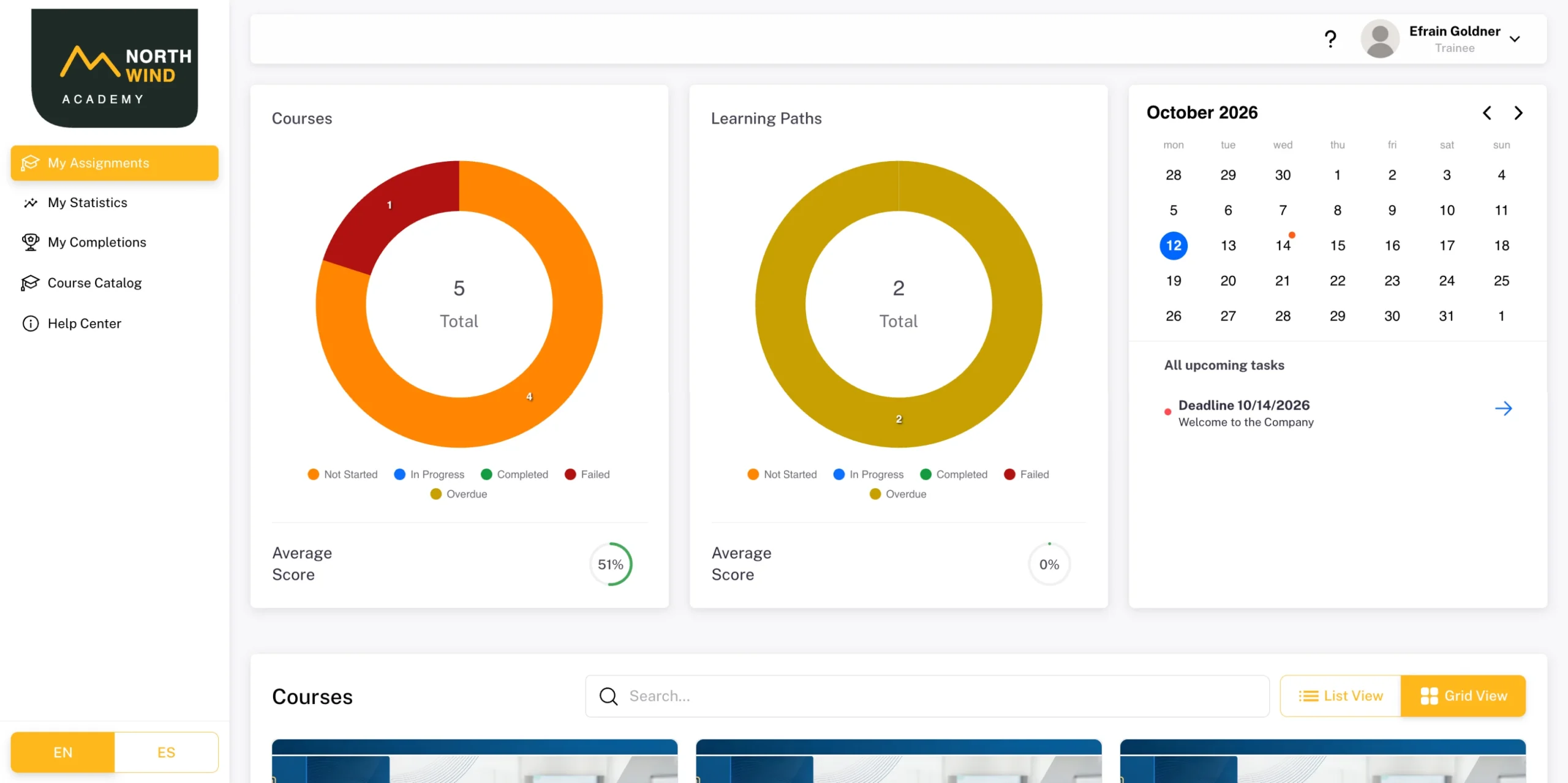 Trainee dashboard: course and learning path progress, average score and deadline calendar