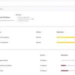 Academy Smart LMS trainee statistics: groups, overall progress and score, learning path and course progress